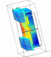 heat sink design